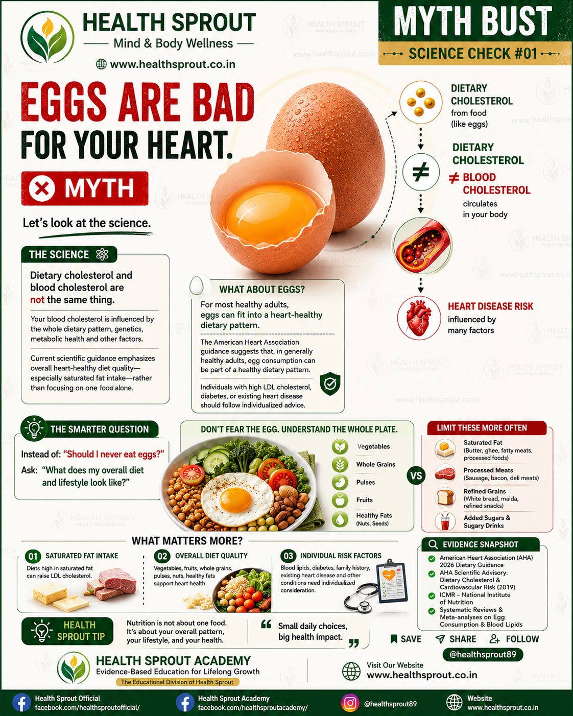 Eggs, Cholesterol and Heart Health — Health Sprout